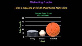 Identifying Misleading Graphs  Konst Math [upl. by Byran]