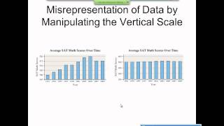 Elementary Statistics Graphical Misrepresentations of Data [upl. by Bendicta754]